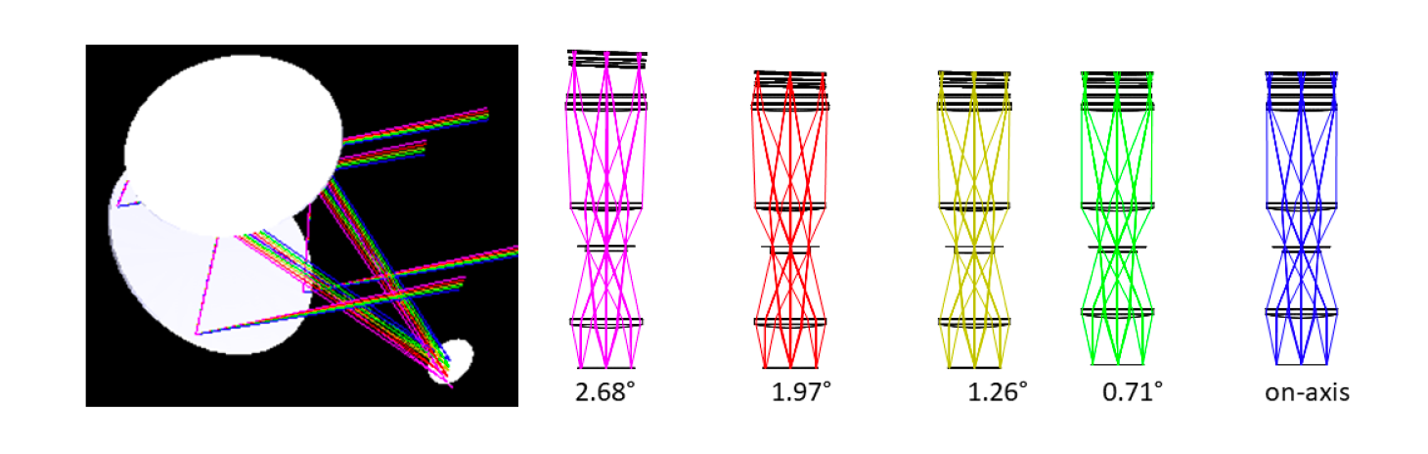 fig1-survey