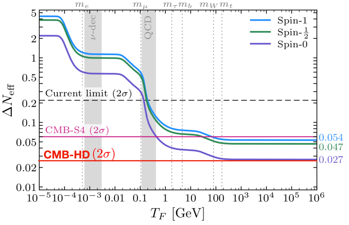 fig2